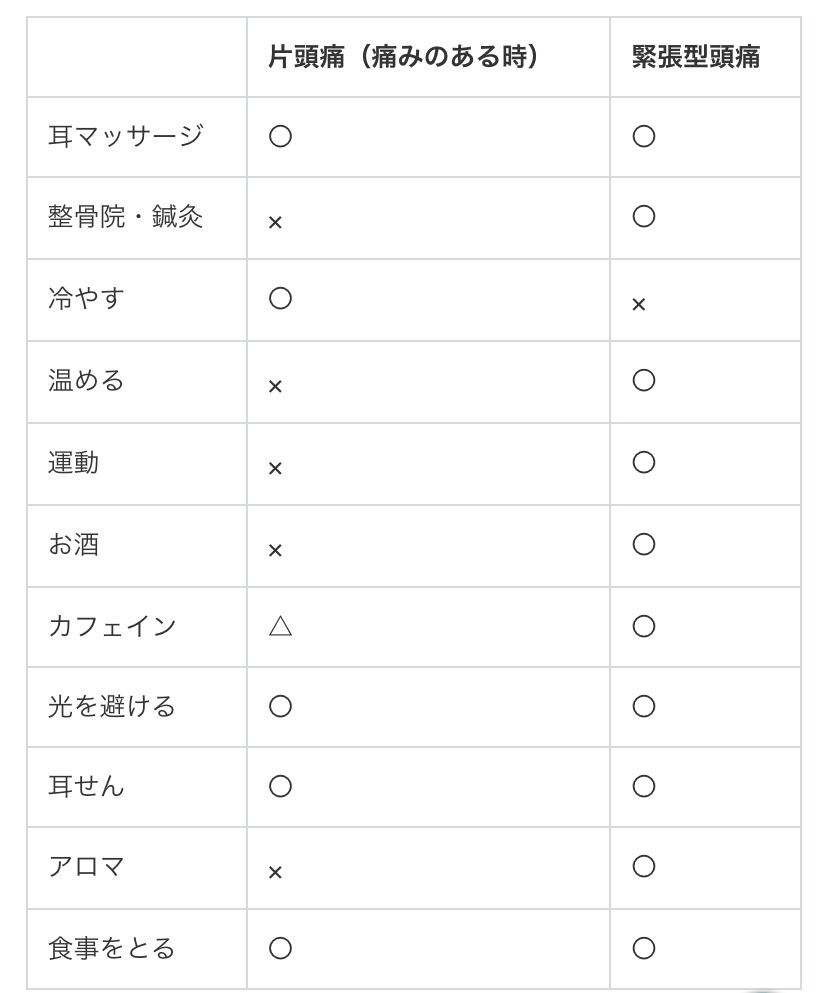 偏頭痛対策、「頭痛ーる」アプリ良いかも！